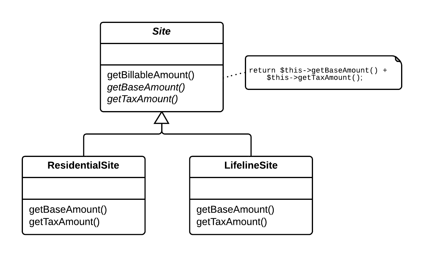 Form Template Method - After